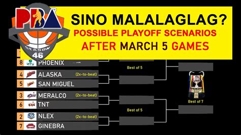 pba standing 2016|Latest Scores .
